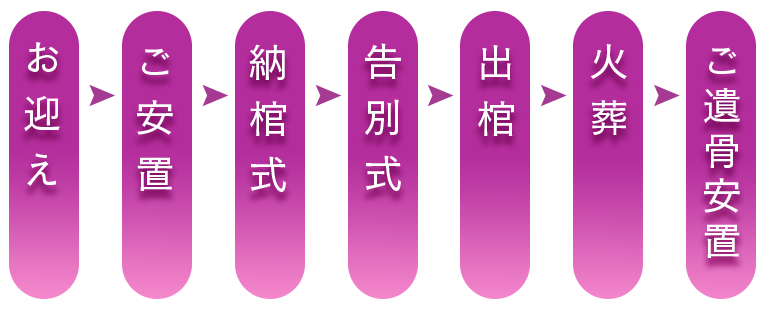 ファミリーホール湘南台、1日家族葬の流れ